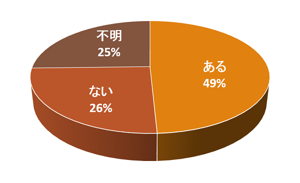 Q1割合