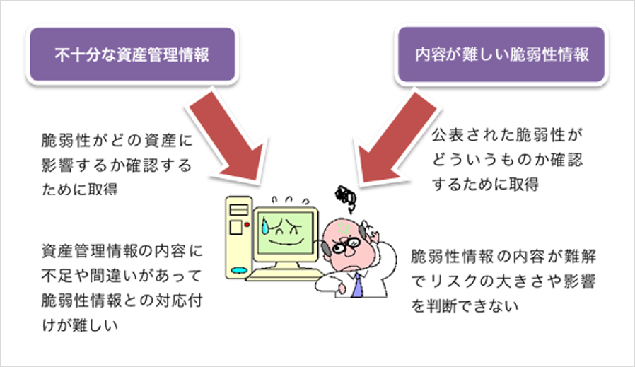 4．OSSや多様化するAPの脆弱性とそれを狙うマルウェアが拡大する