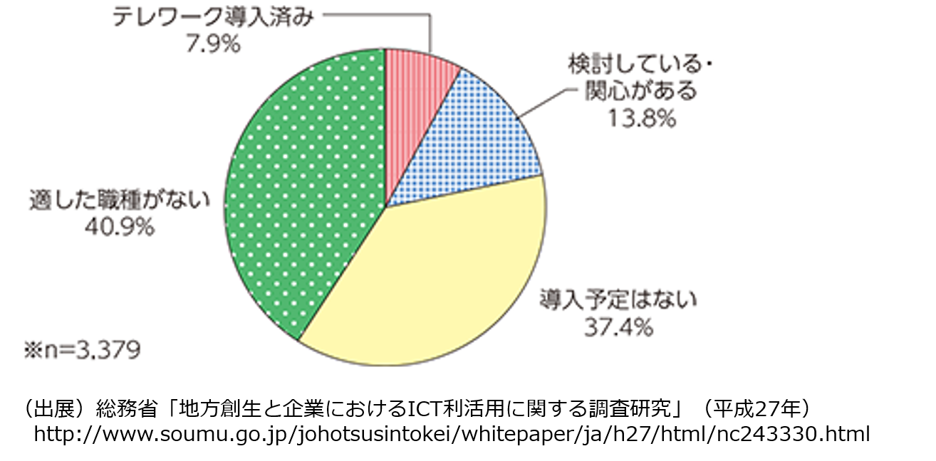 総務省発表