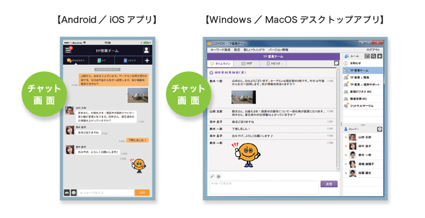 TopicRoomのイメージ図
