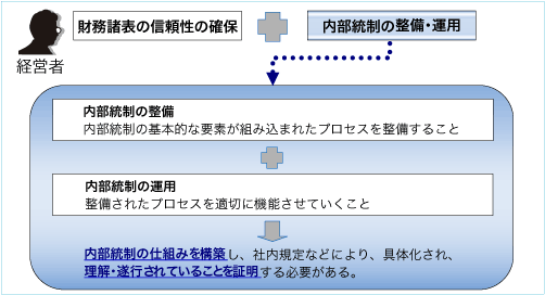 IT基盤の複雑化