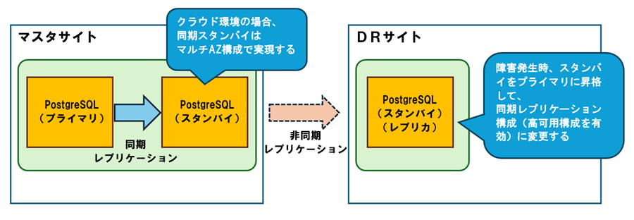 tx_postgres_sr_202603_1.png