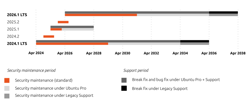 CanonicalOpenStack1.png