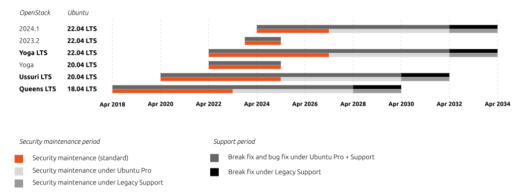 CanonicalOpenStack2.png