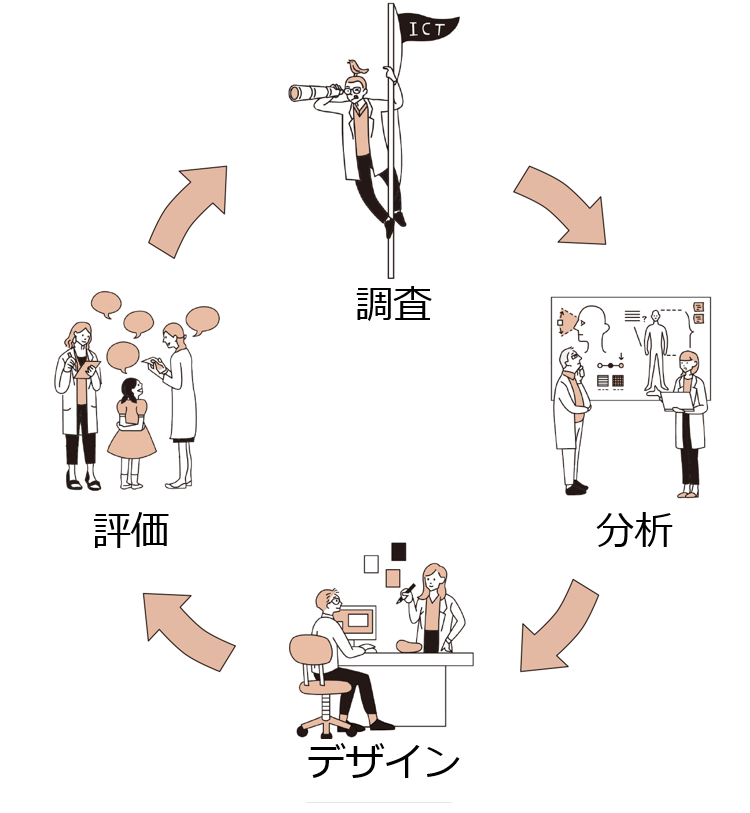 こころを動かすプロセス