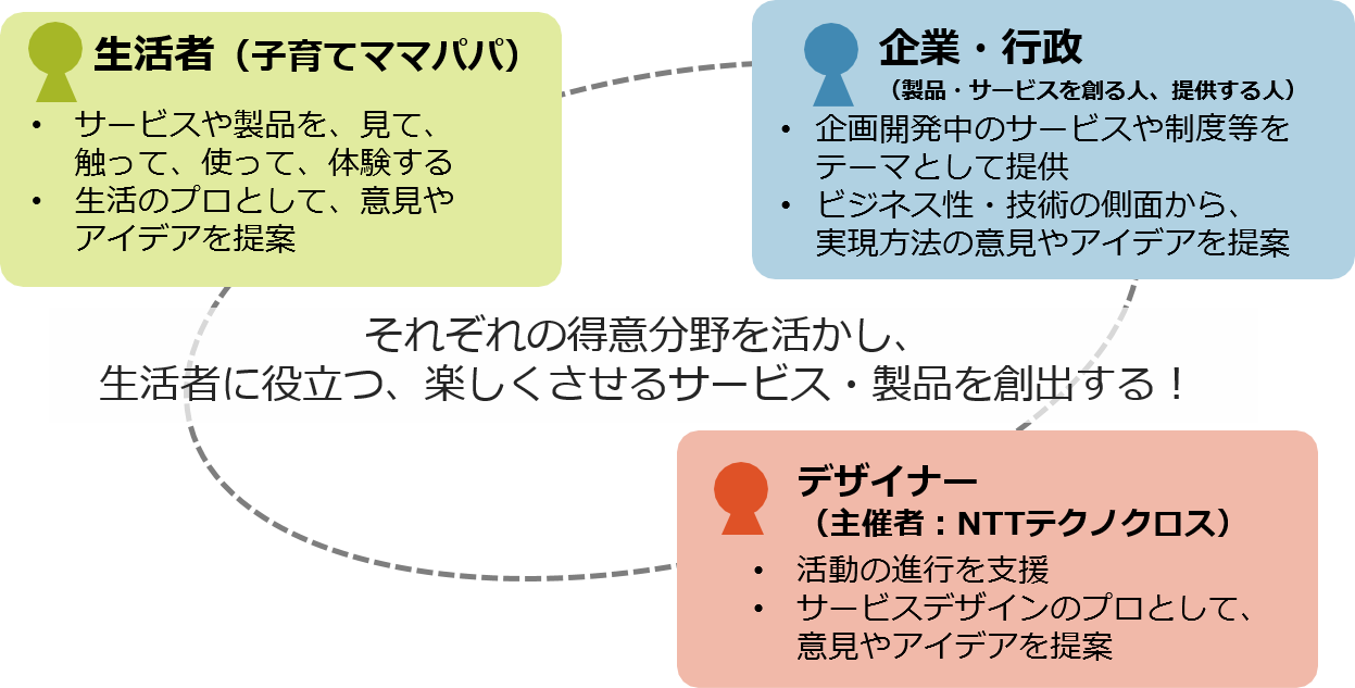 はぐラボ取り組み