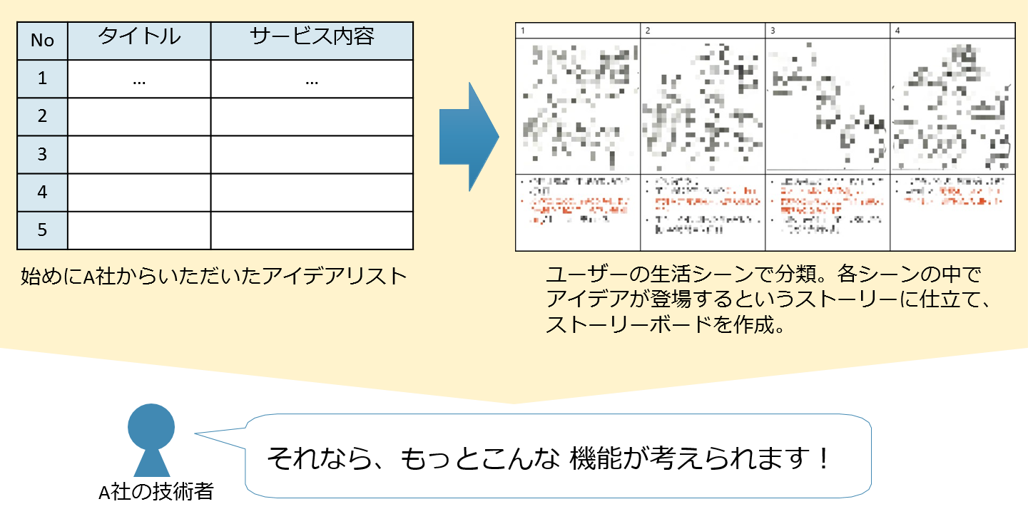 ストーリーボード