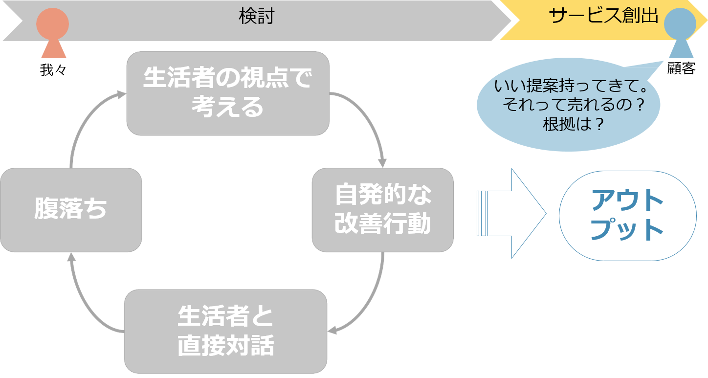 うまくいかないプロジェクト