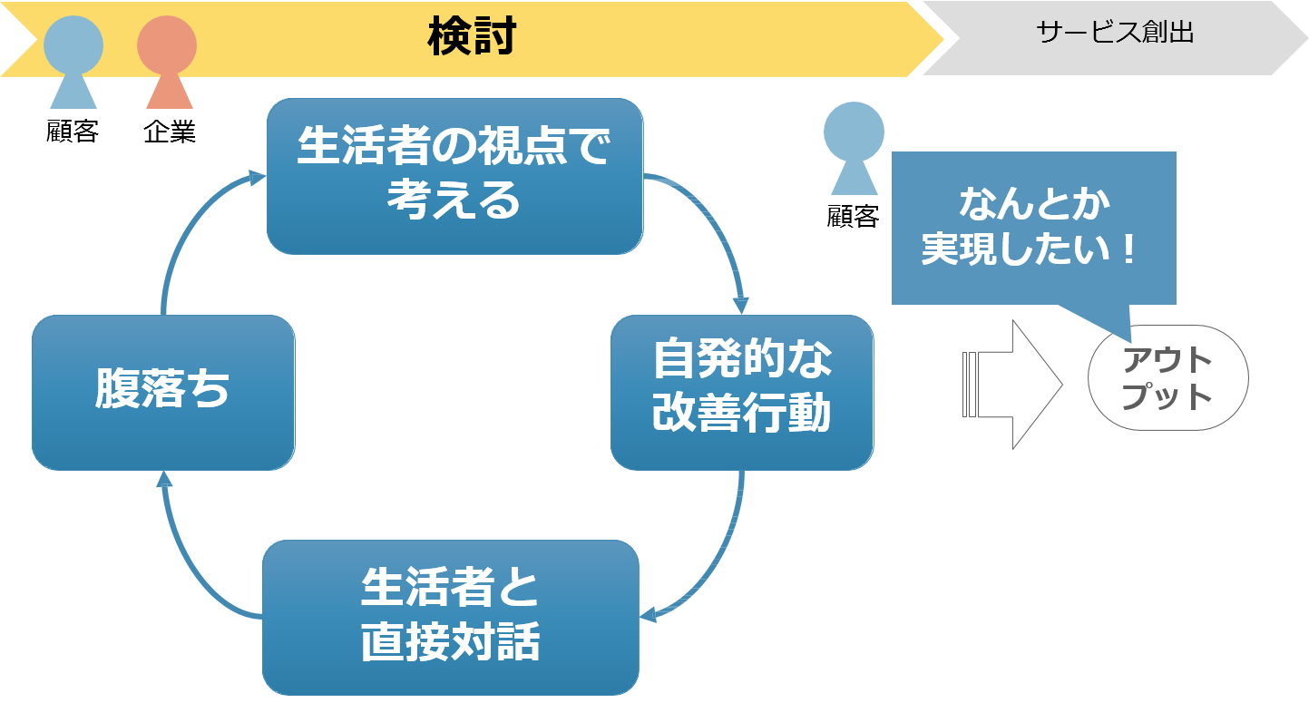 検討の過程を大事に