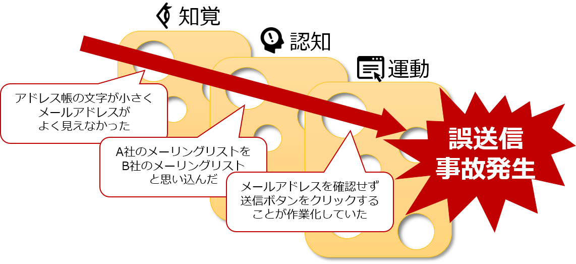 みんなに愛される Ciphercraft Mail 7 のつくり方 その3 調査結果篇 Nttテクノクロスブログ