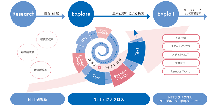 私たちの強み