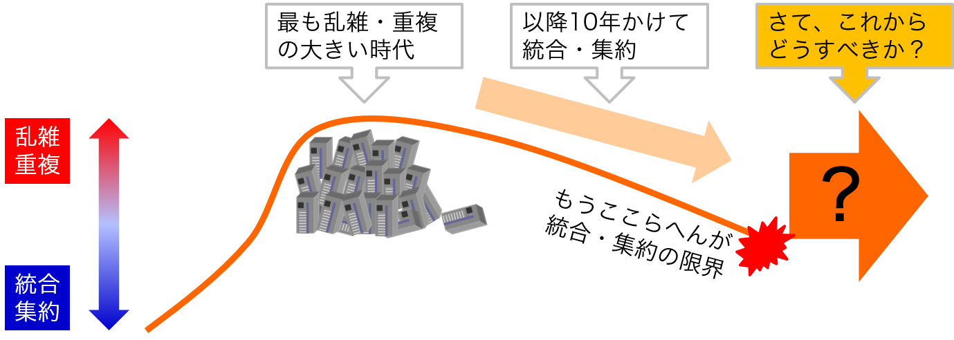 情報システムの歴史