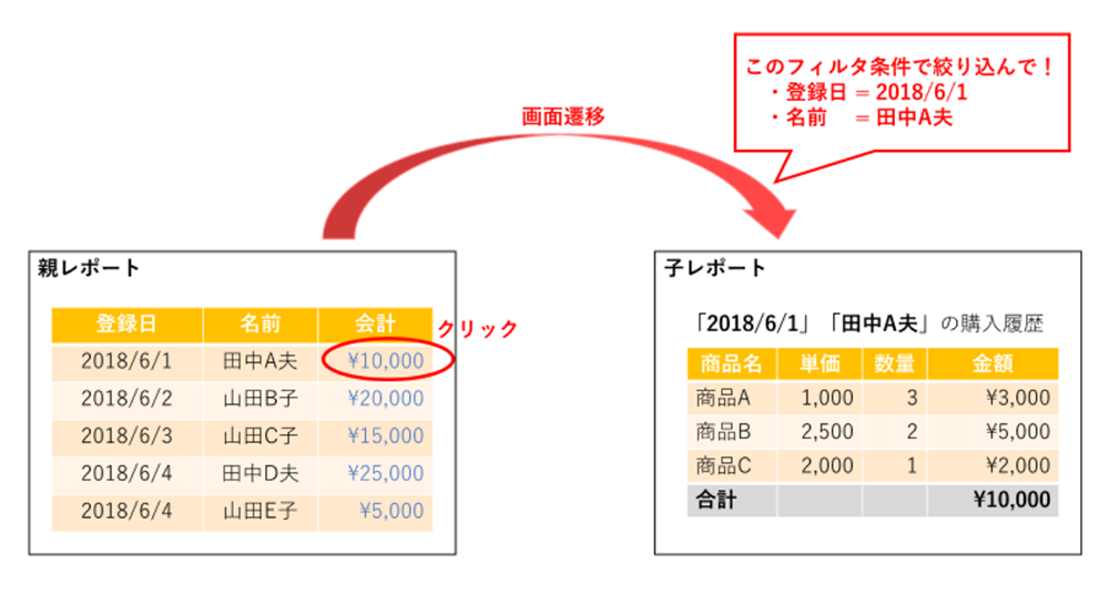 https://www.ntt-tx.co.jp/column/yf_9-03.png