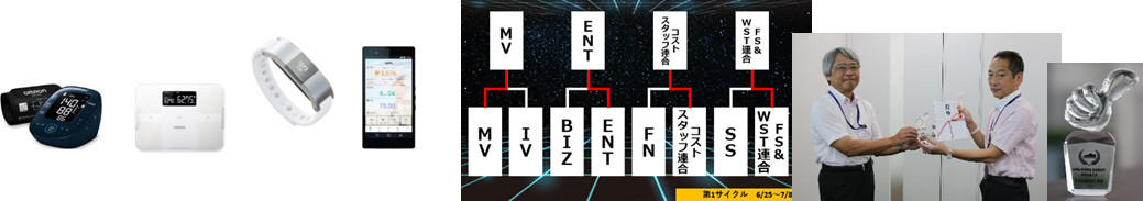 社員に配布した健康機器や、ウォーキングイベントを開催した際の様子