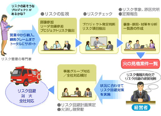 品質の取り組み