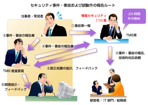 セキュリティ110番