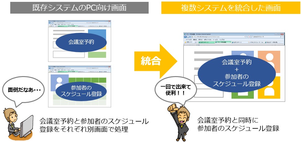 UXの向上(会議室予約と予定登録の連携)