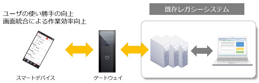 ITFromage概要