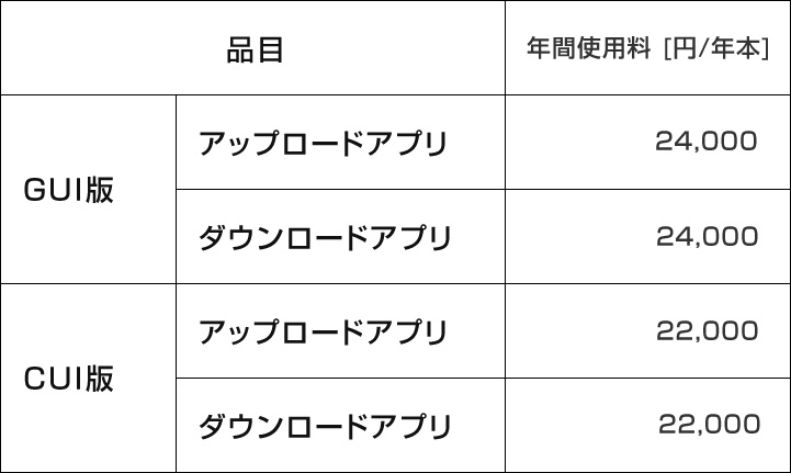 価格