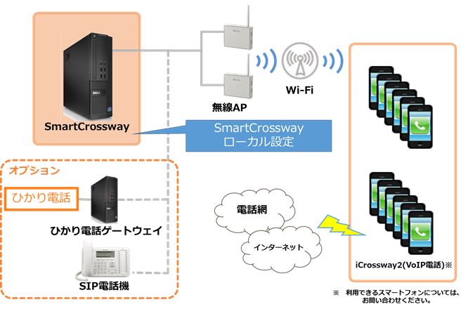 システム構成イメージ