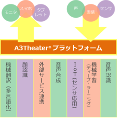 system