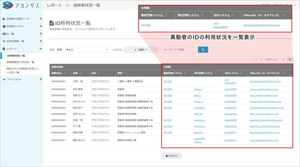 所有者なしのIDのみを確認すればOK