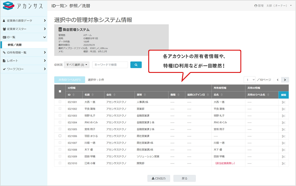 各アカウントの所有者情報や、特権ID利用などが一目瞭然！