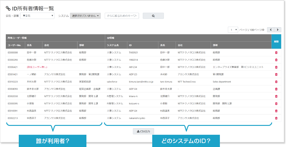 ID所有者情報一覧