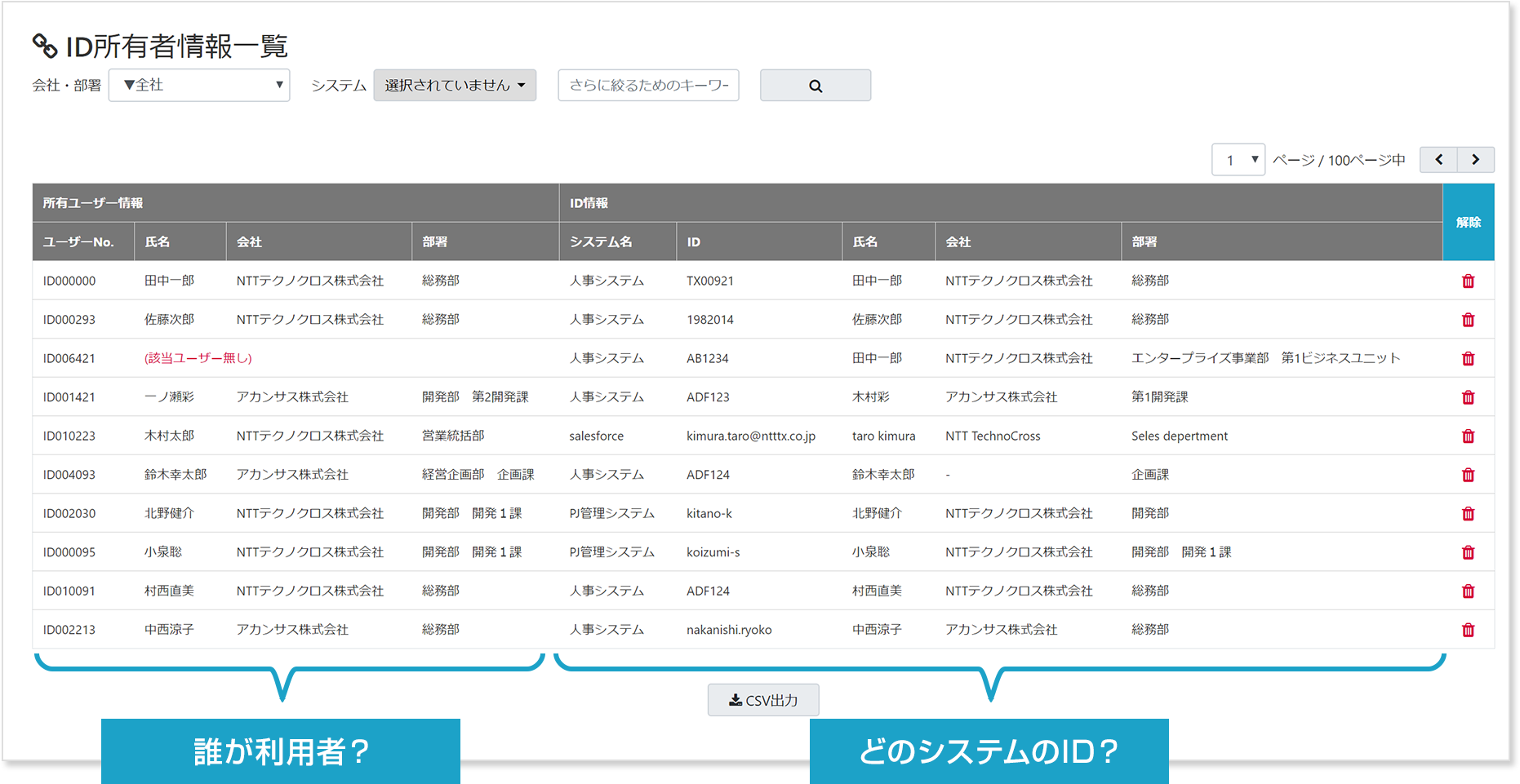 ID所有者情報一覧