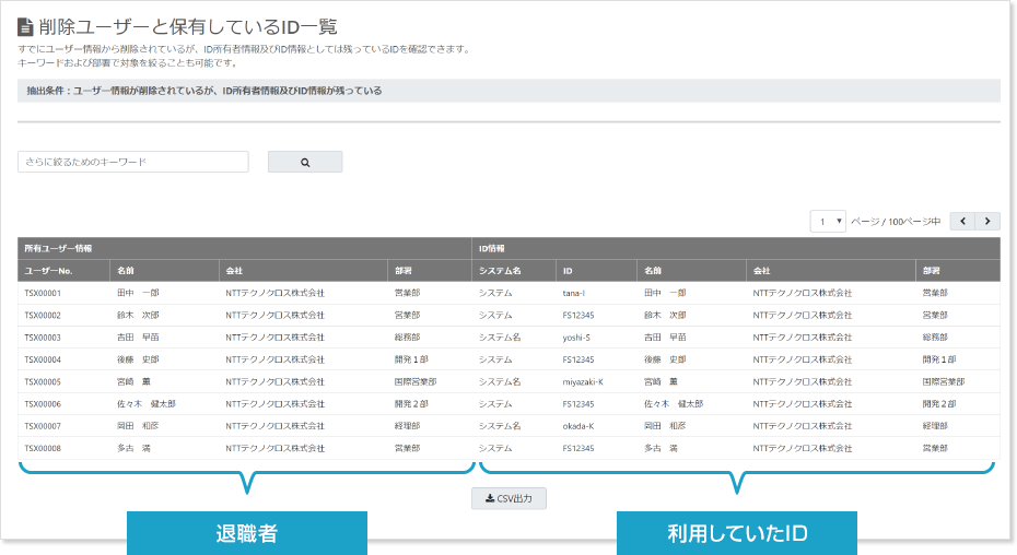 削除ユーザーと保有しているID一覧