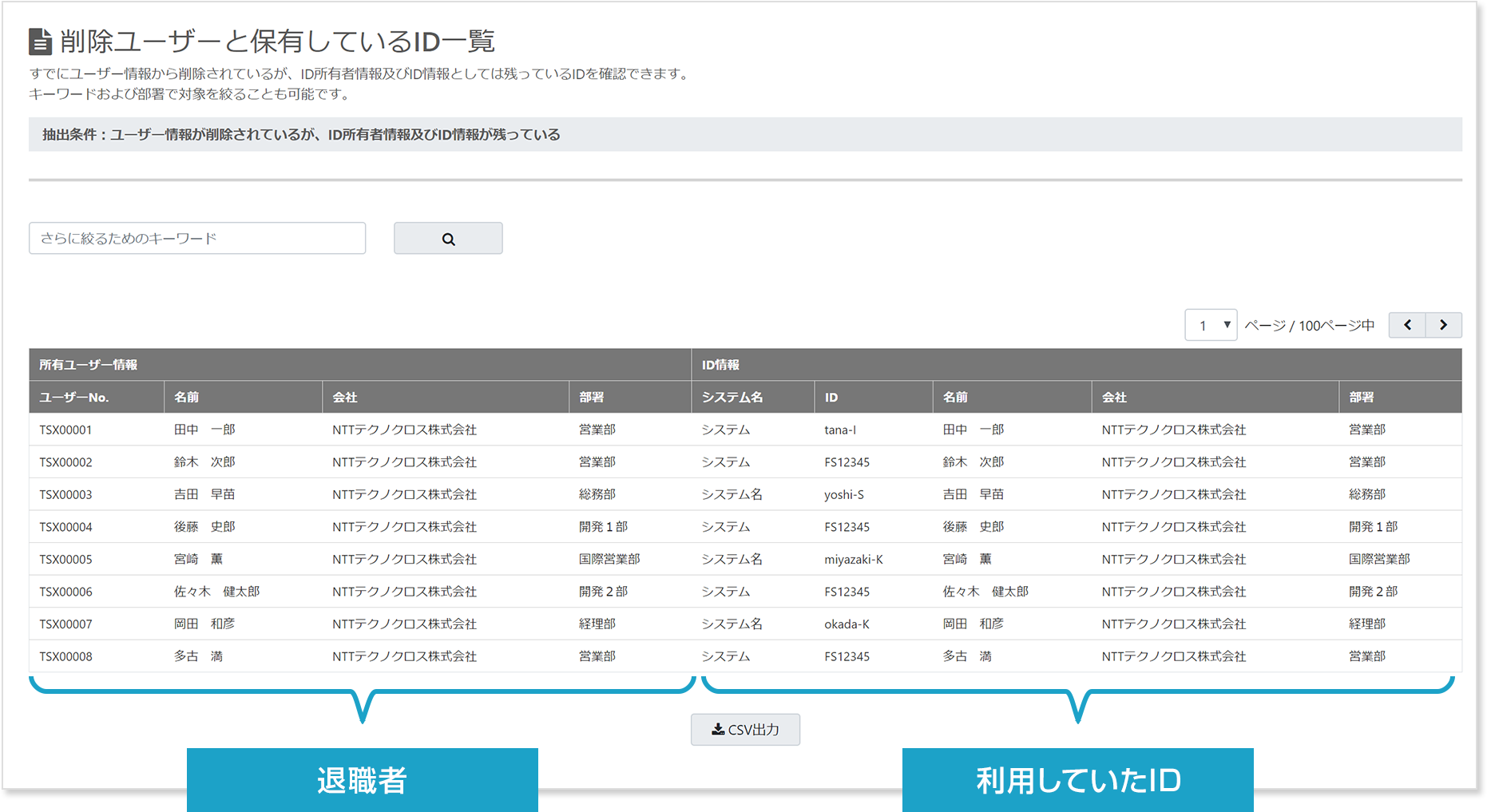削除ユーザーと保有しているID一覧