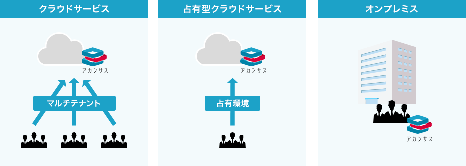 クラウドサービス 占有型クラウドサービス オンプレミス