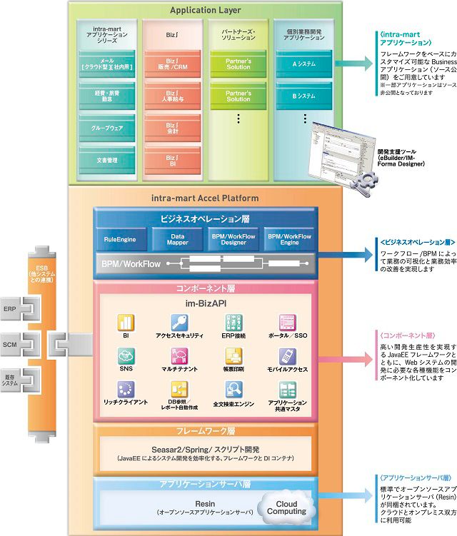 intra-mart Accel Platform