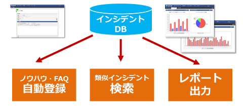 ナレッジ管理