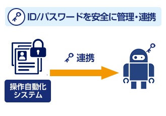 ID/パスワードのセキュアな管理