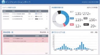 運用状況の見える化