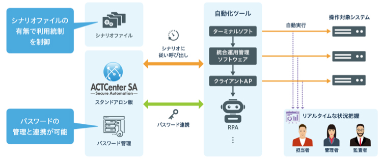 お手軽に統制強化 スタンドアロン版