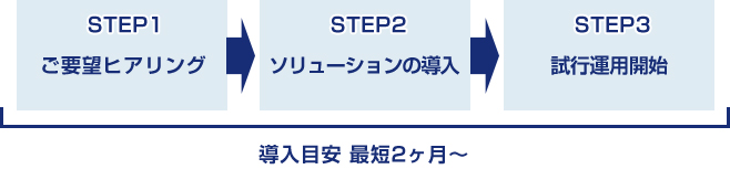 導入目安 最短2ヶ月〜