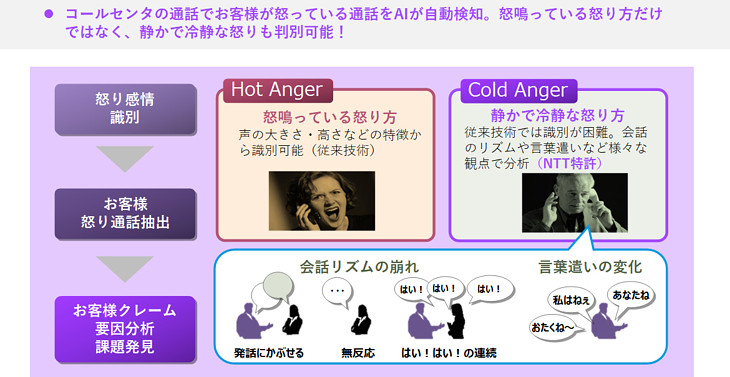 （参考）NTT研究所の音声AI技術による感情識別　画像