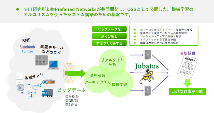 機械学習活用のためのフレームワークソフトウェア「Jubatus」　画像