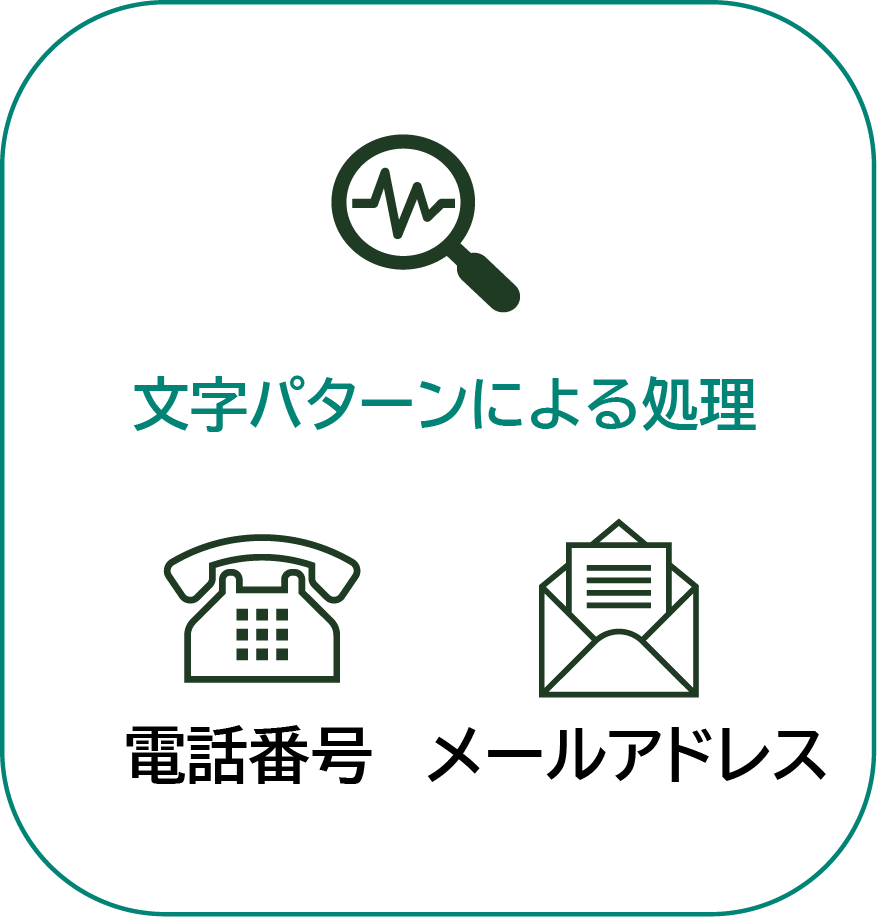 文字パターンによる処理のイメージ