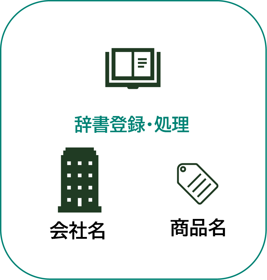辞書登録・処理のイメージ