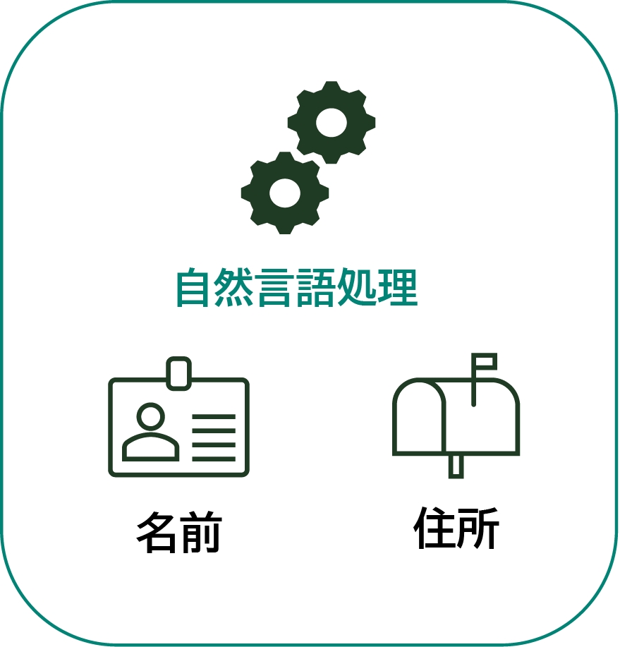 自然言語処理のイメージ