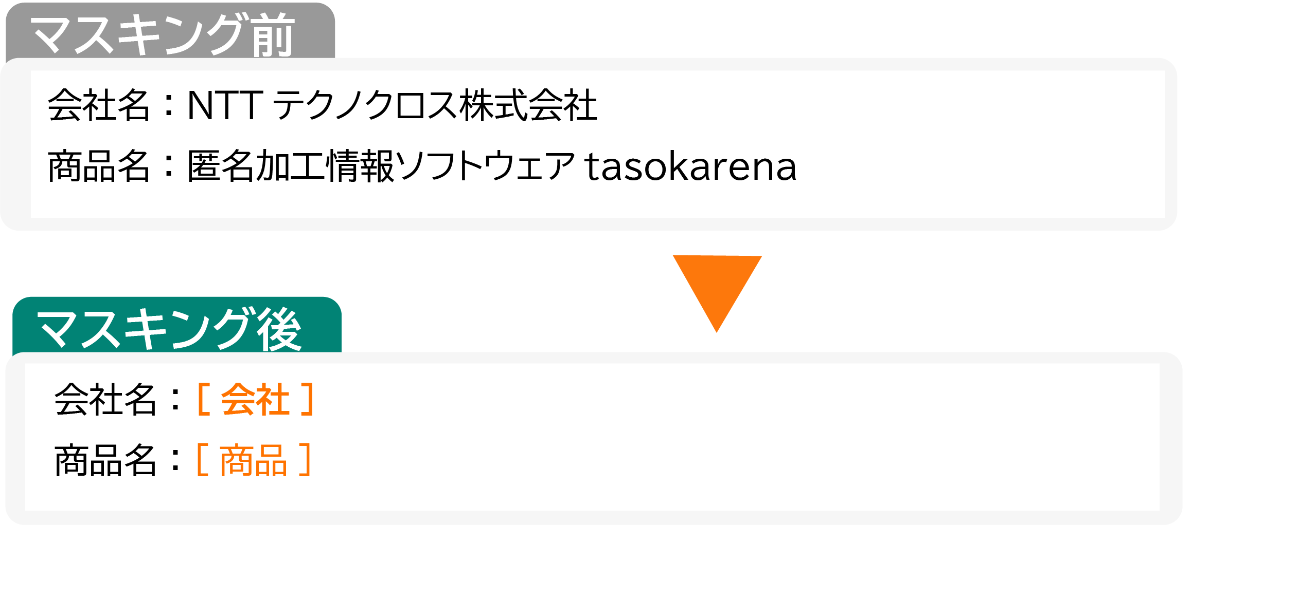 辞書登録・処理の補足イメージ