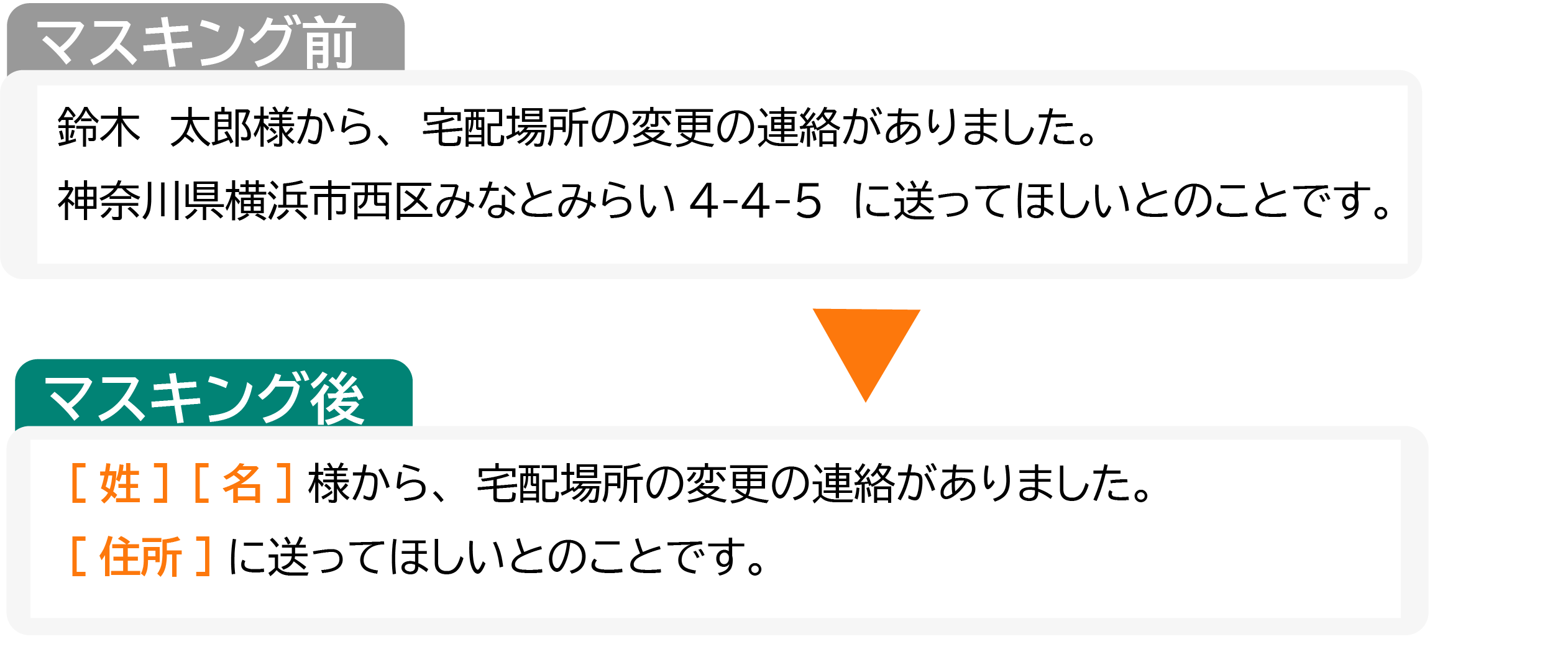 自然言語処理の補足イメージ