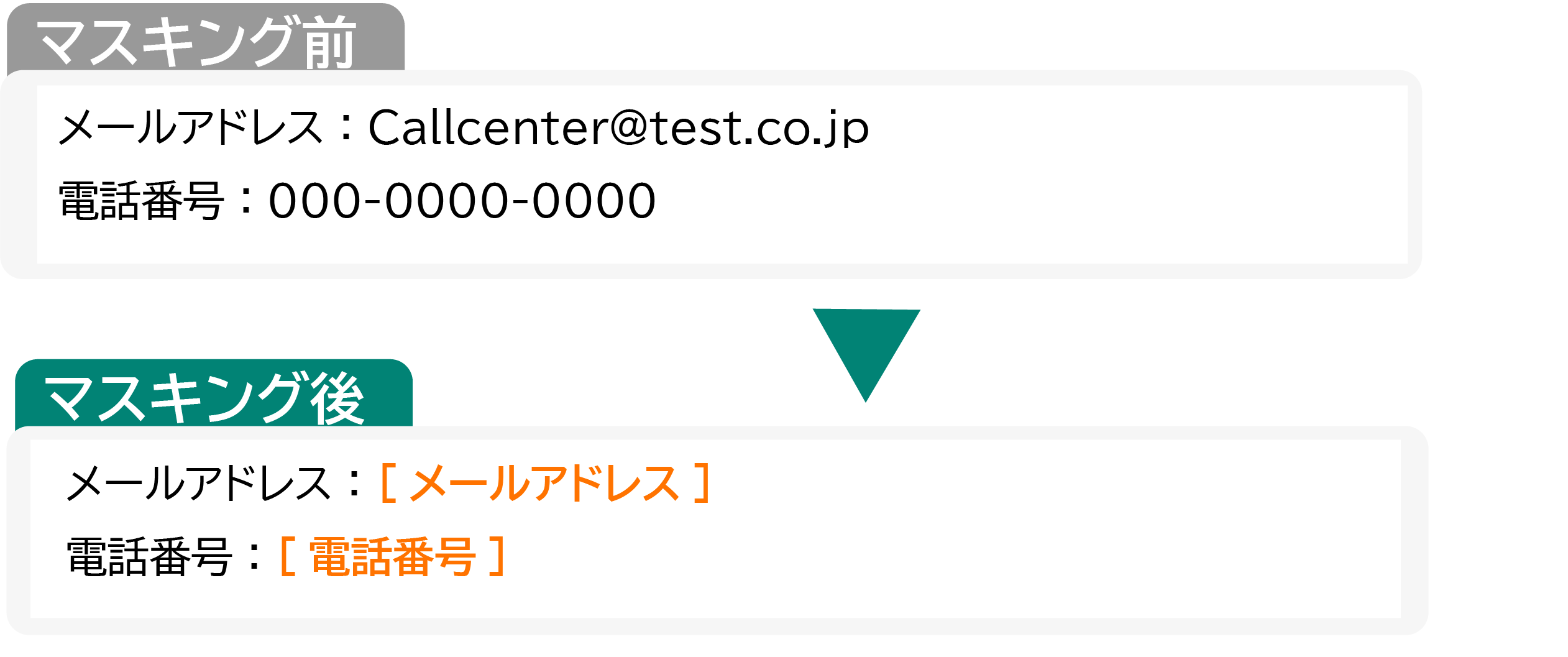 文字パターンによる処理の補足イメージ