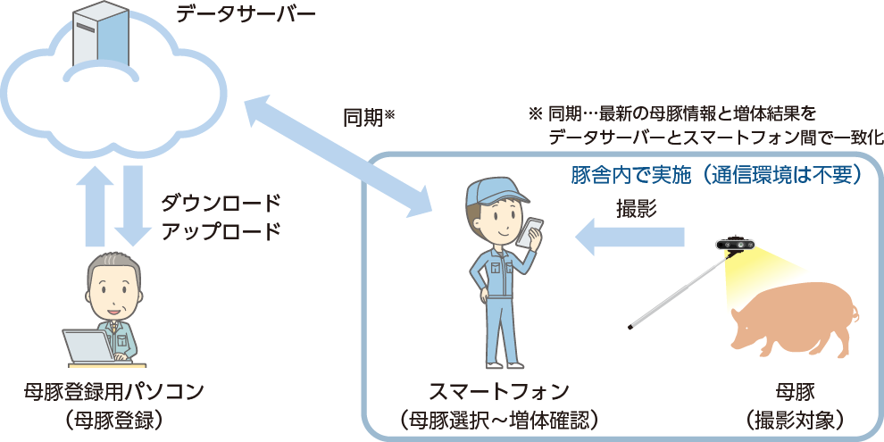 ご利用イメージ