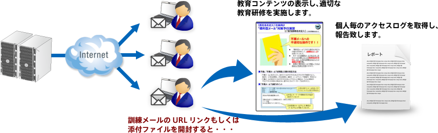 サービス概要
