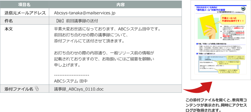 訓練メールのサンプル