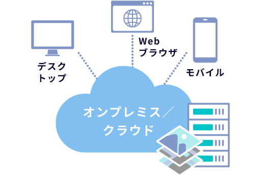 様々な環境で構成可能
